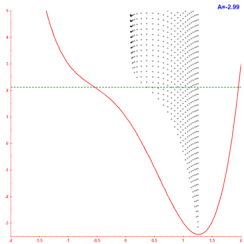 Peres lattice <x> hbar=0.1